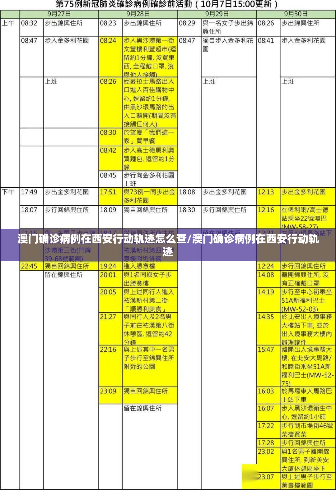 澳门确诊病例在西安行动轨迹怎么查/澳门确诊病例在西安行动轨迹