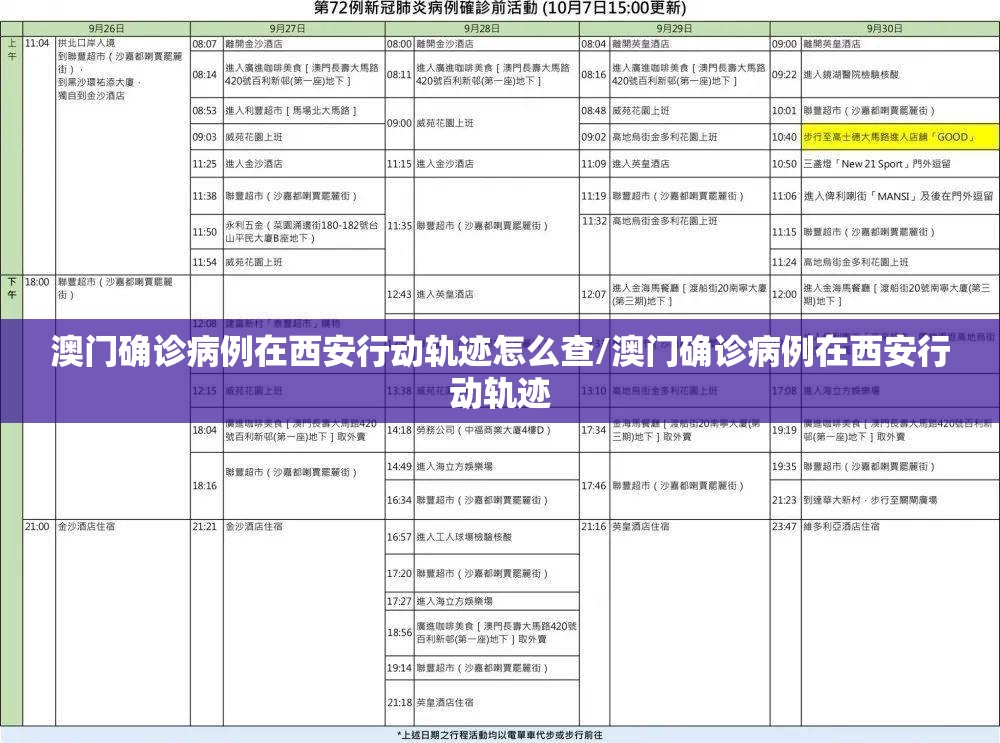 澳门确诊病例在西安行动轨迹怎么查/澳门确诊病例在西安行动轨迹