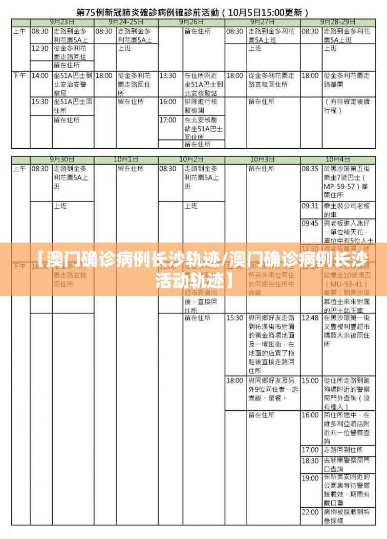 【澳门确诊病例长沙轨迹/澳门确诊病例长沙活动轨迹】