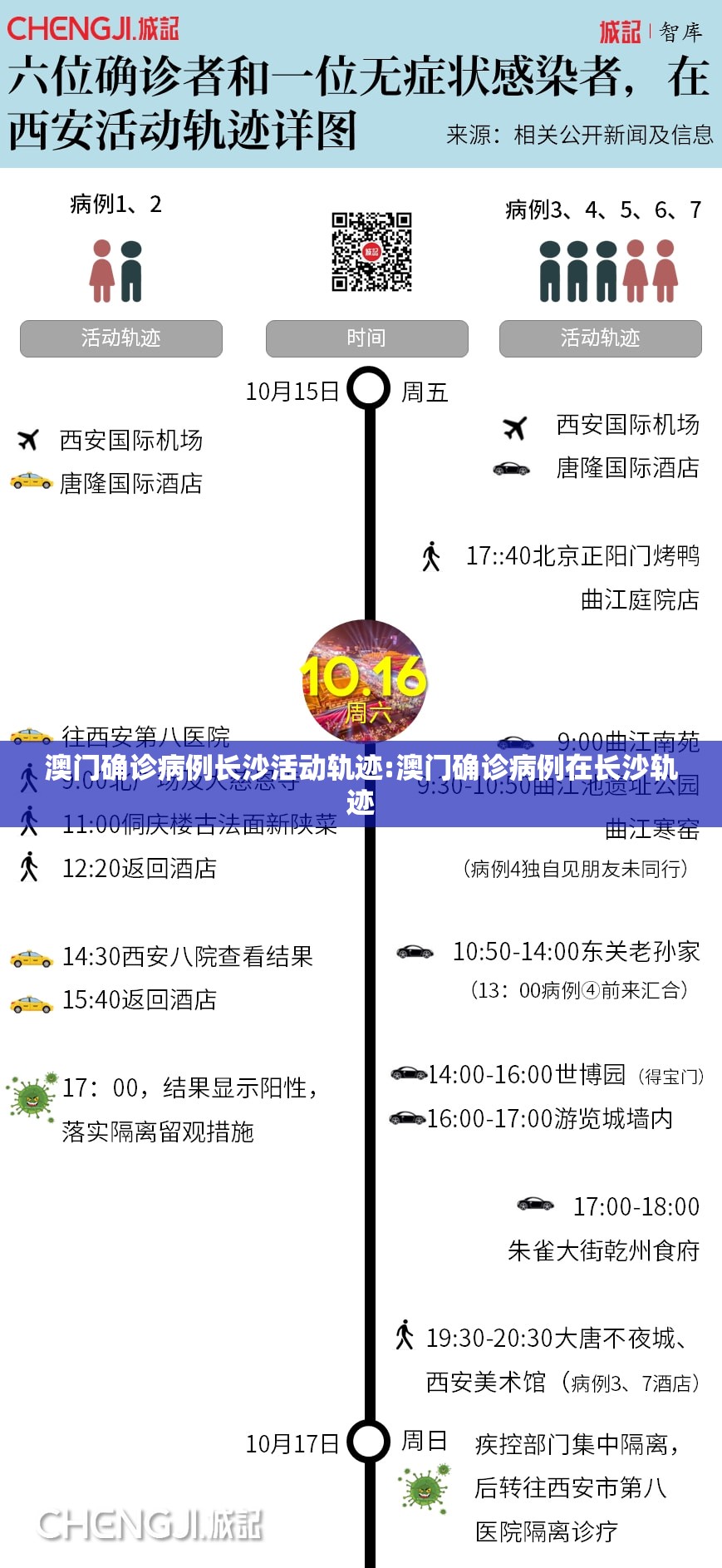 澳门确诊病例长沙活动轨迹:澳门确诊病例在长沙轨迹