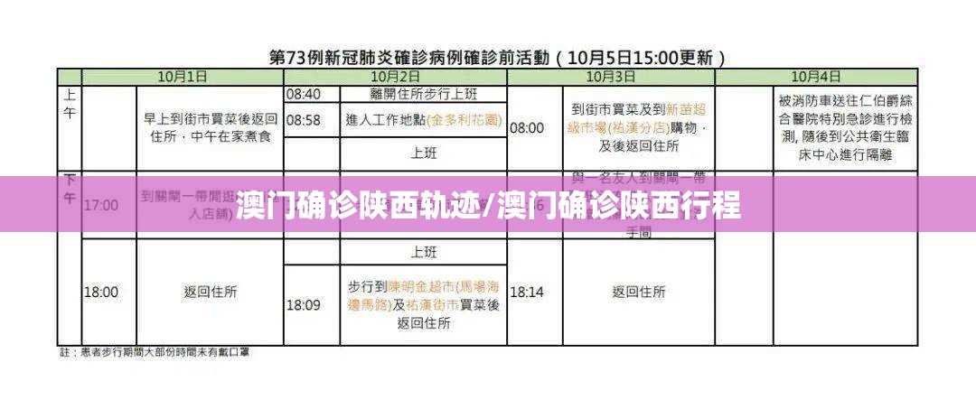 澳门确诊陕西轨迹/澳门确诊陕西行程