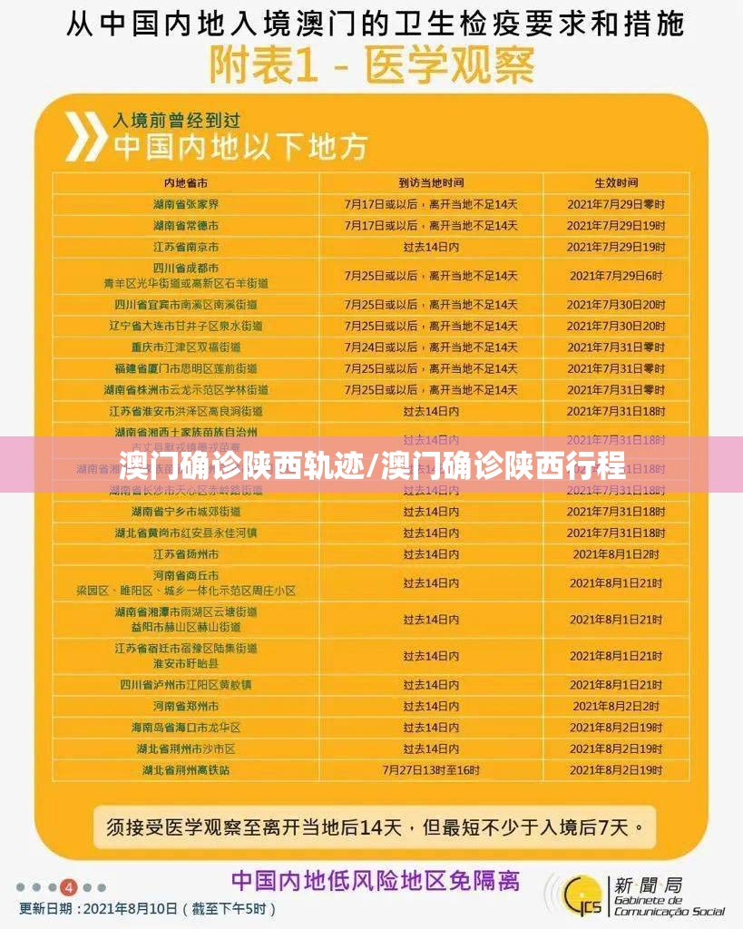 澳门确诊陕西轨迹/澳门确诊陕西行程