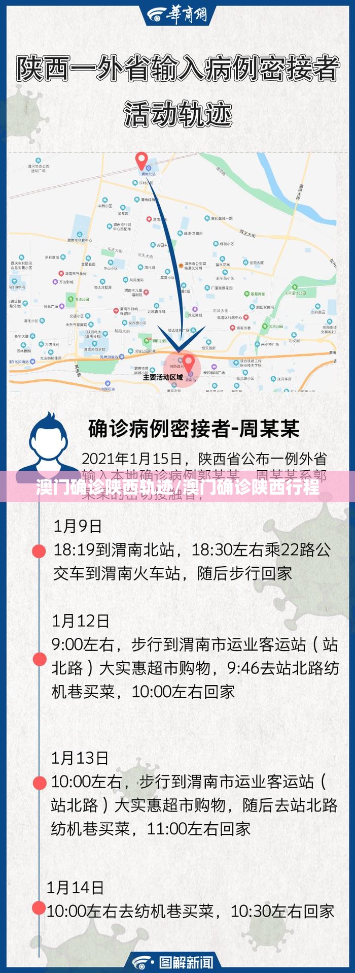 澳门确诊陕西轨迹/澳门确诊陕西行程