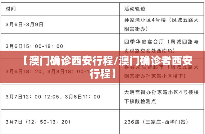 【澳门确诊西安行程/澳门确诊者西安行程】