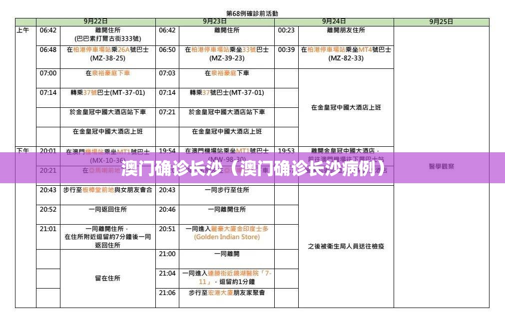 澳门确诊长沙（澳门确诊长沙病例）