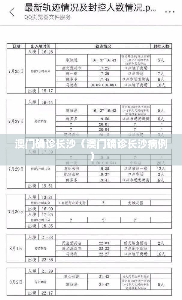 澳门确诊长沙（澳门确诊长沙病例）