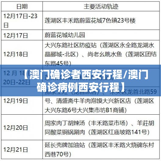 【澳门确诊者西安行程/澳门确诊病例西安行程】