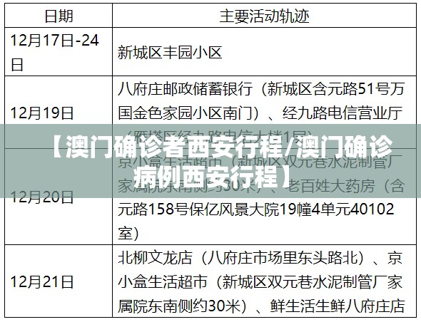 【澳门确诊者西安行程/澳门确诊病例西安行程】