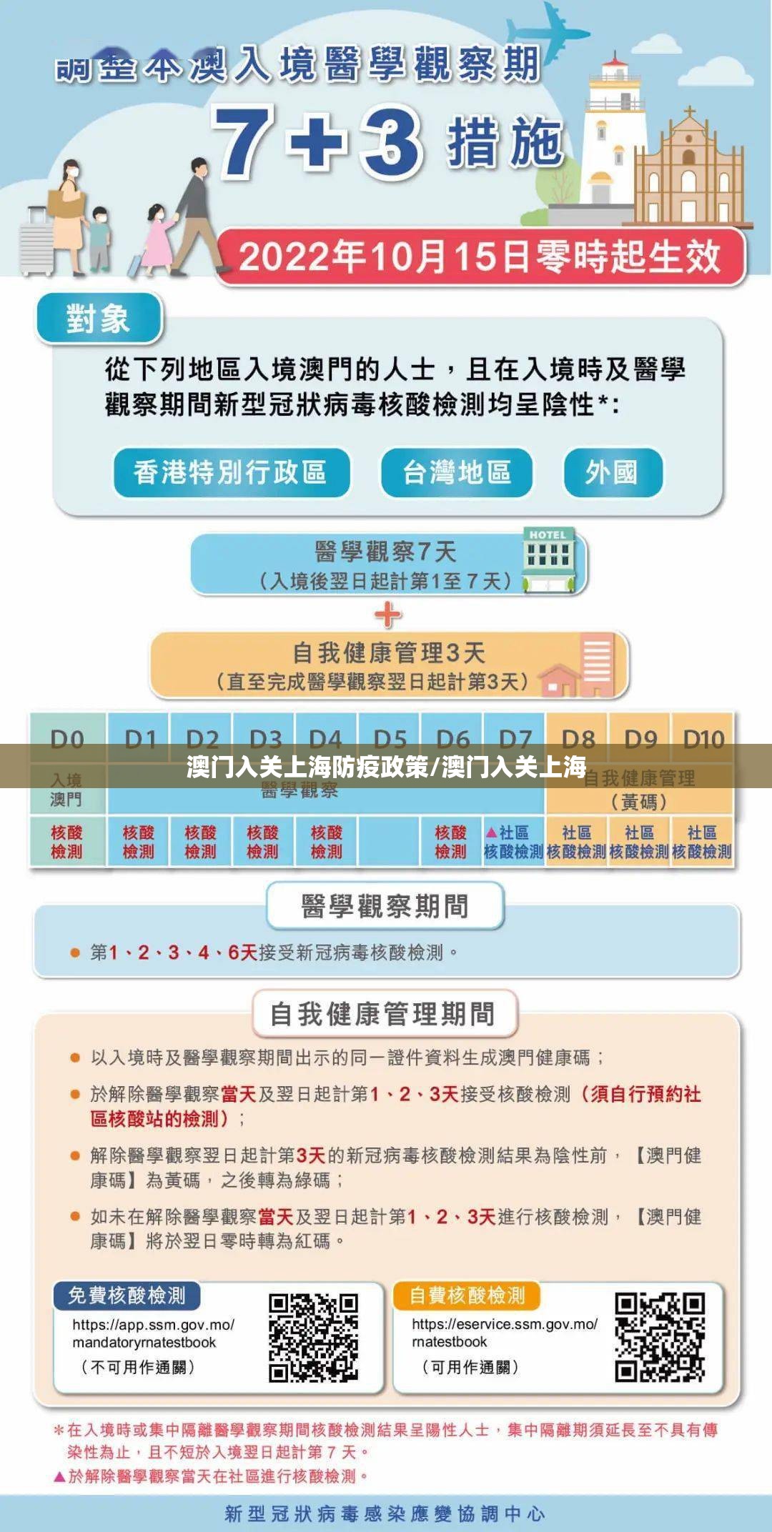 澳门入关上海防疫政策/澳门入关上海