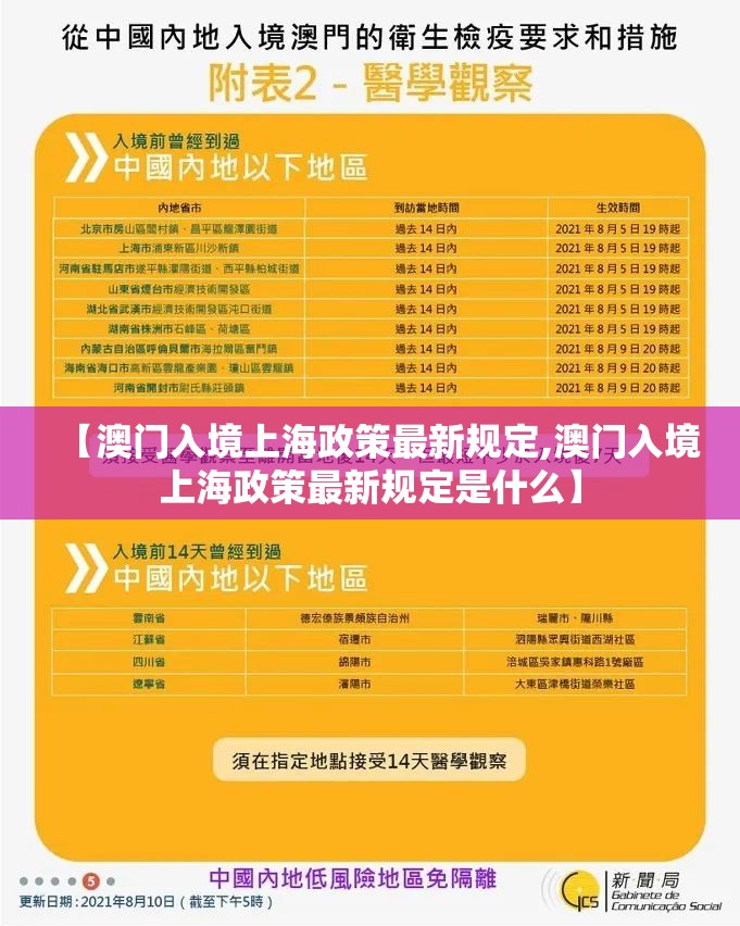 【澳门入境上海政策最新规定,澳门入境上海政策最新规定是什么】