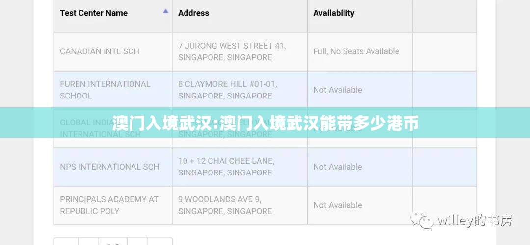 澳门入境武汉:澳门入境武汉能带多少港币