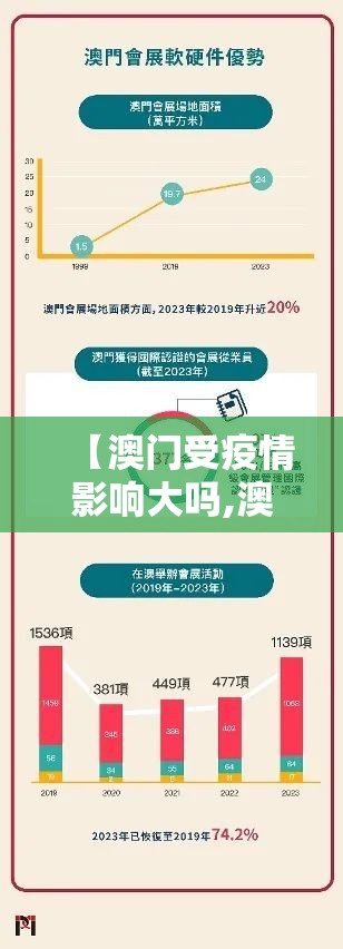 【澳门受疫情影响大吗,澳门受疫情影响大吗现在】