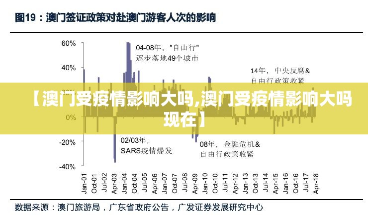【澳门受疫情影响大吗,澳门受疫情影响大吗现在】