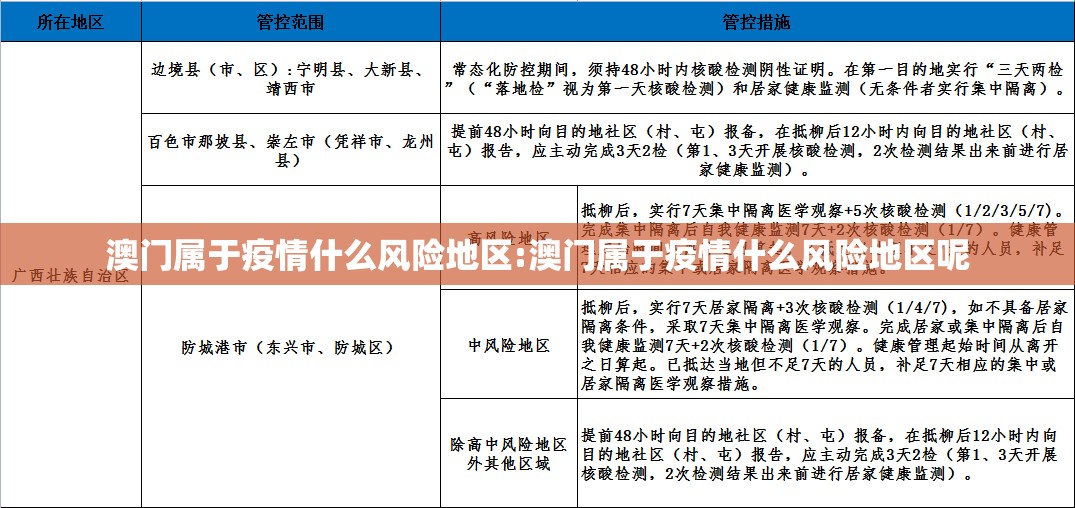 澳门属于疫情什么风险地区:澳门属于疫情什么风险地区呢