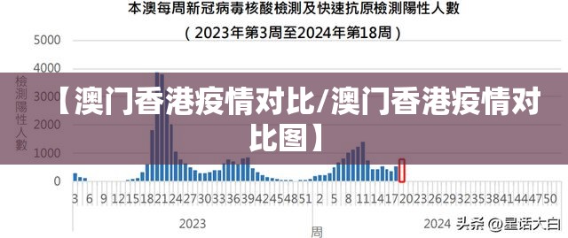【澳门香港疫情对比/澳门香港疫情对比图】