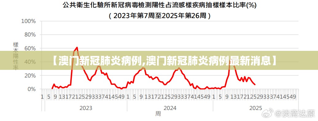 【澳门新冠肺炎病例,澳门新冠肺炎病例最新消息】