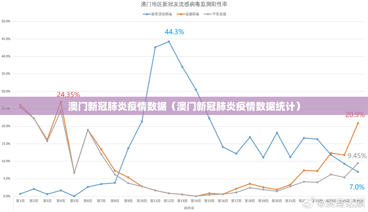 澳门新冠肺炎疫情数据（澳门新冠肺炎疫情数据统计）