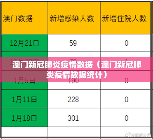 澳门新冠肺炎疫情数据（澳门新冠肺炎疫情数据统计）