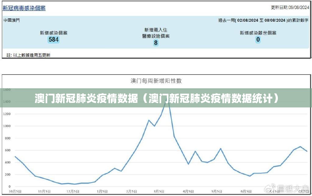 澳门新冠肺炎疫情数据（澳门新冠肺炎疫情数据统计）