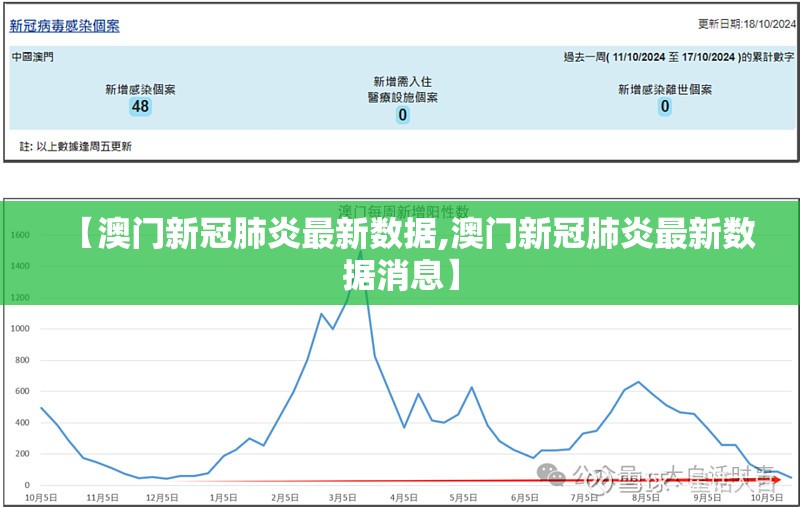 【澳门新冠肺炎最新数据,澳门新冠肺炎最新数据消息】