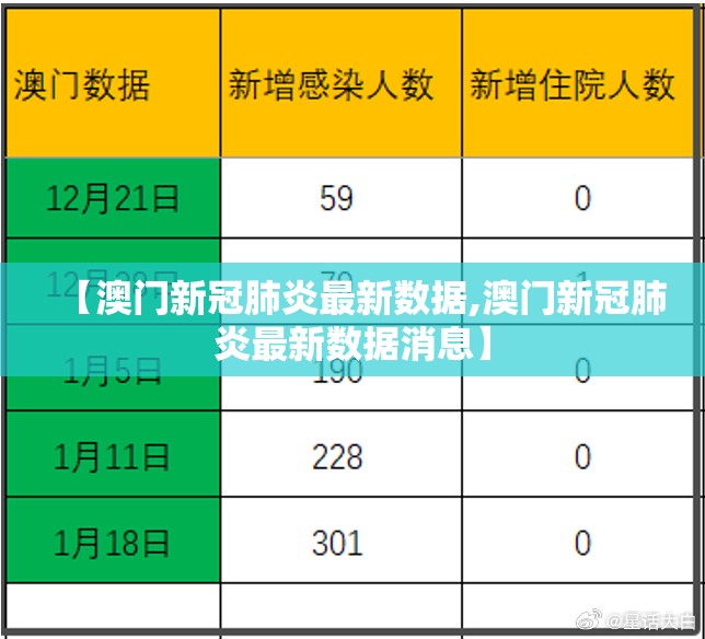 【澳门新冠肺炎最新数据,澳门新冠肺炎最新数据消息】