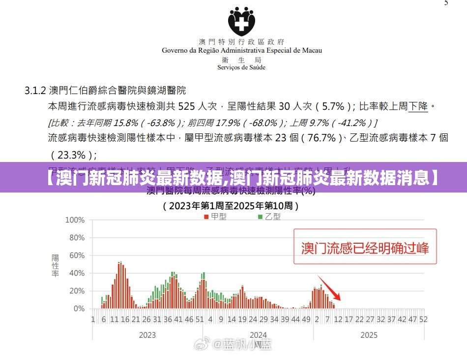 【澳门新冠肺炎最新数据,澳门新冠肺炎最新数据消息】