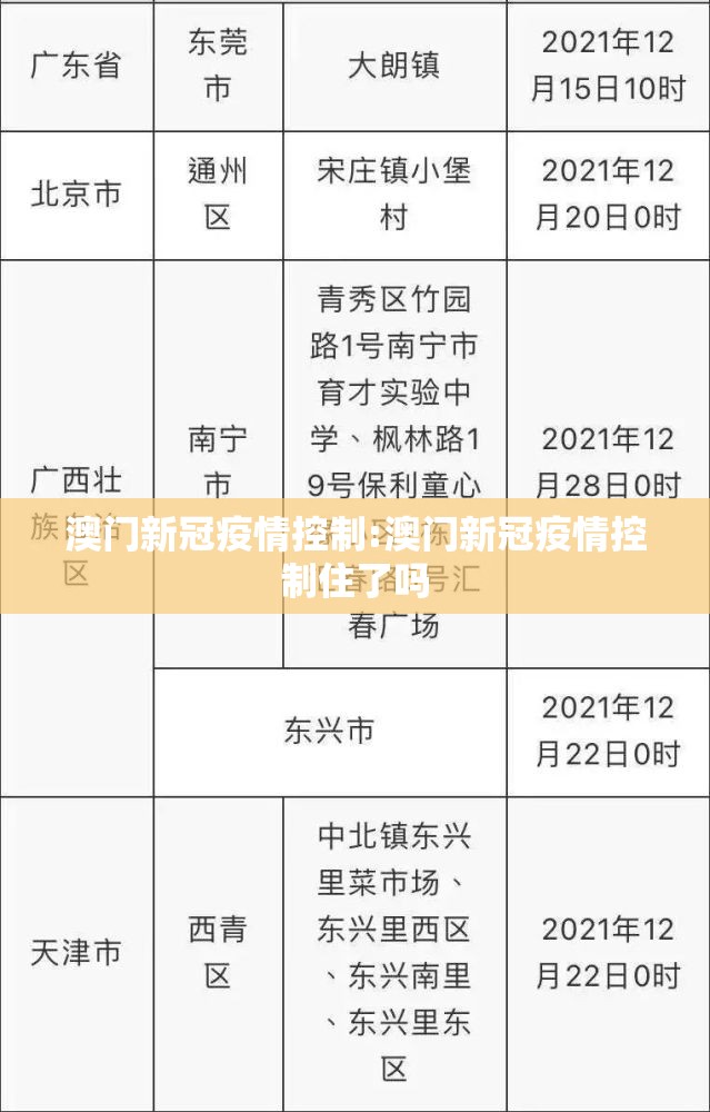 澳门新冠疫情控制:澳门新冠疫情控制住了吗