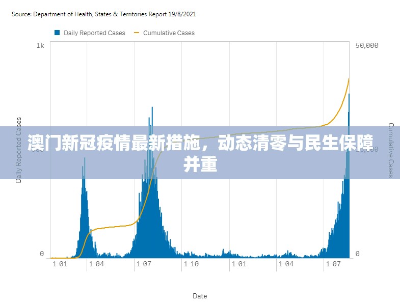 澳门新冠疫情最新措施，动态清零与民生保障并重