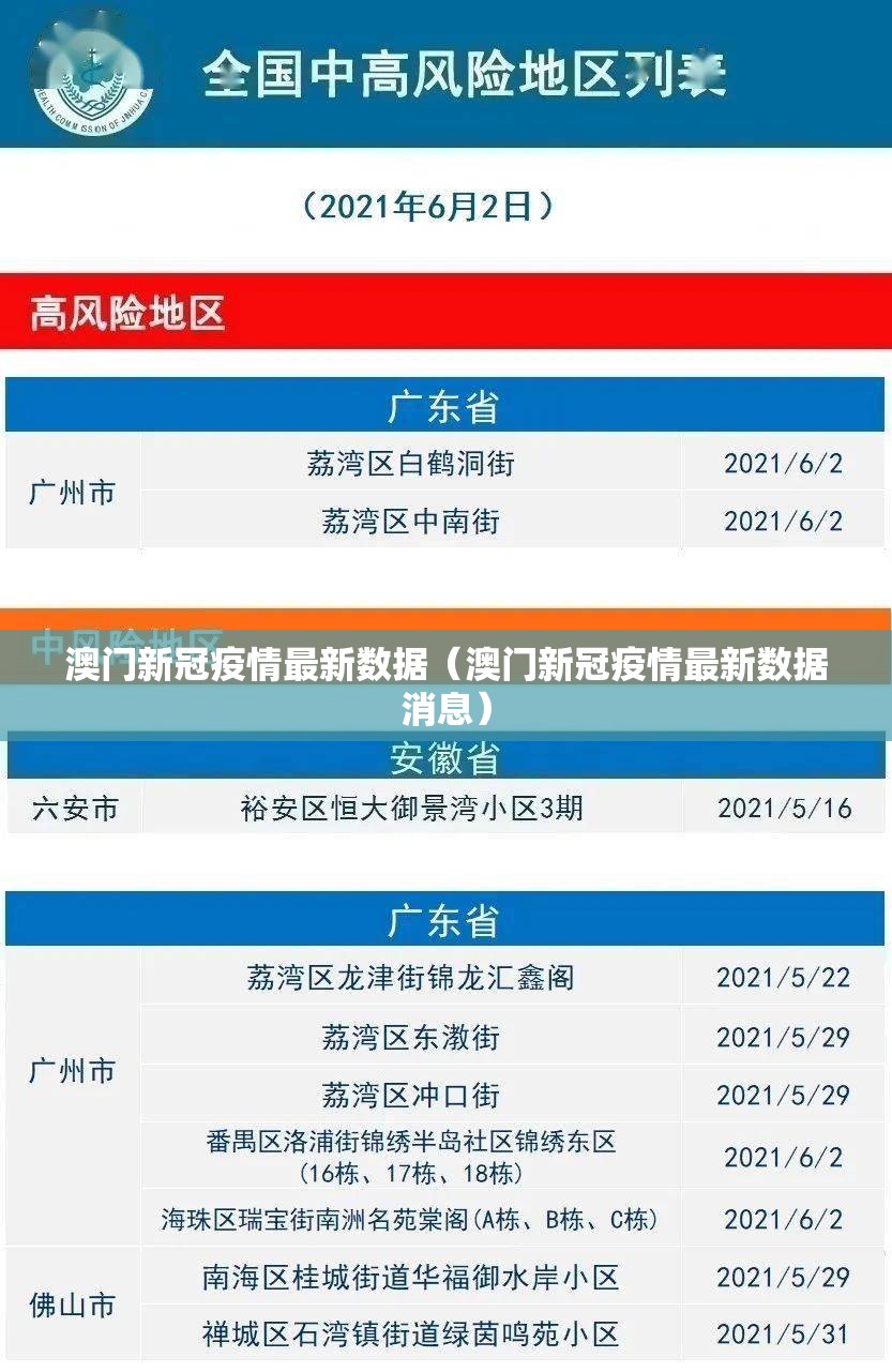 澳门新冠疫情最新数据（澳门新冠疫情最新数据消息）