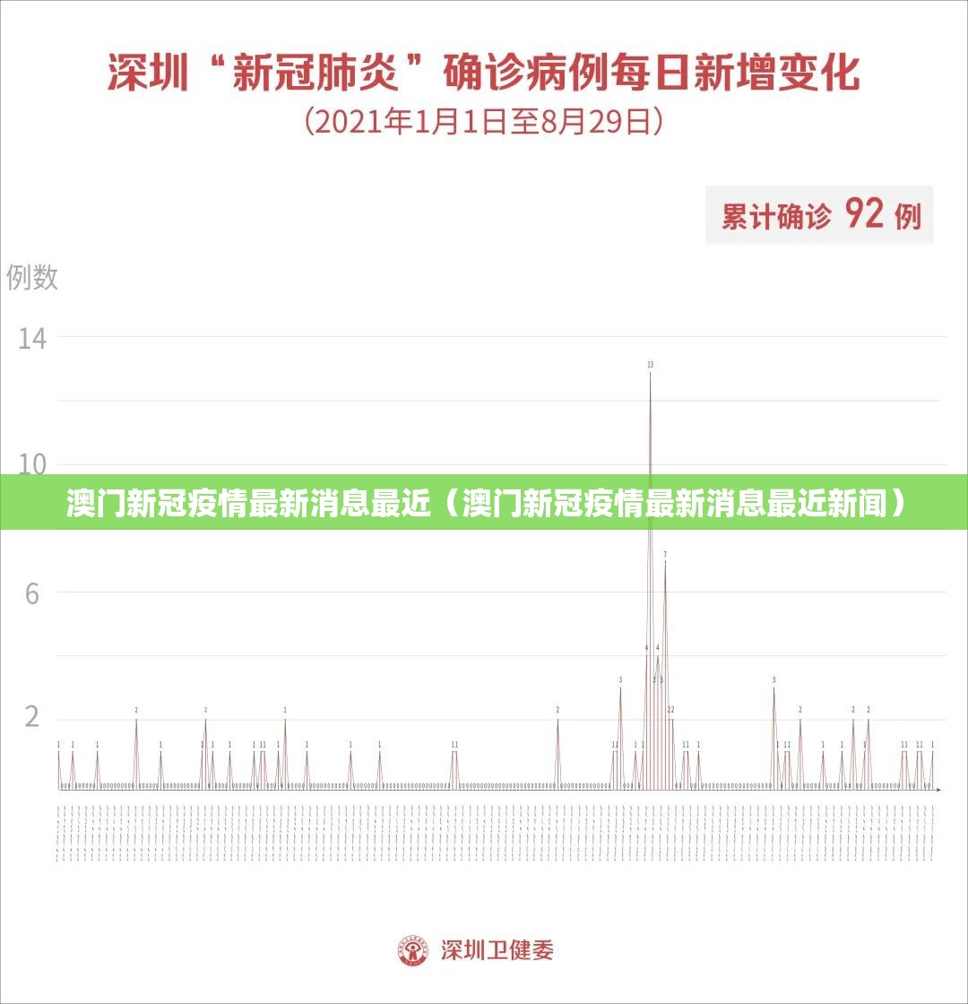 澳门新冠疫情最新消息最近（澳门新冠疫情最新消息最近新闻）