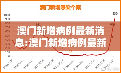 澳门新增病例最新消息:澳门新增病例最新消息今天