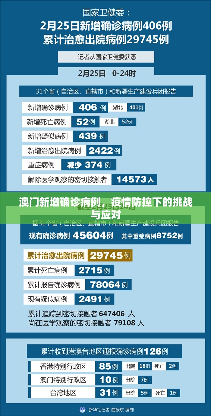 澳门新增确诊病例，疫情防控下的挑战与应对
