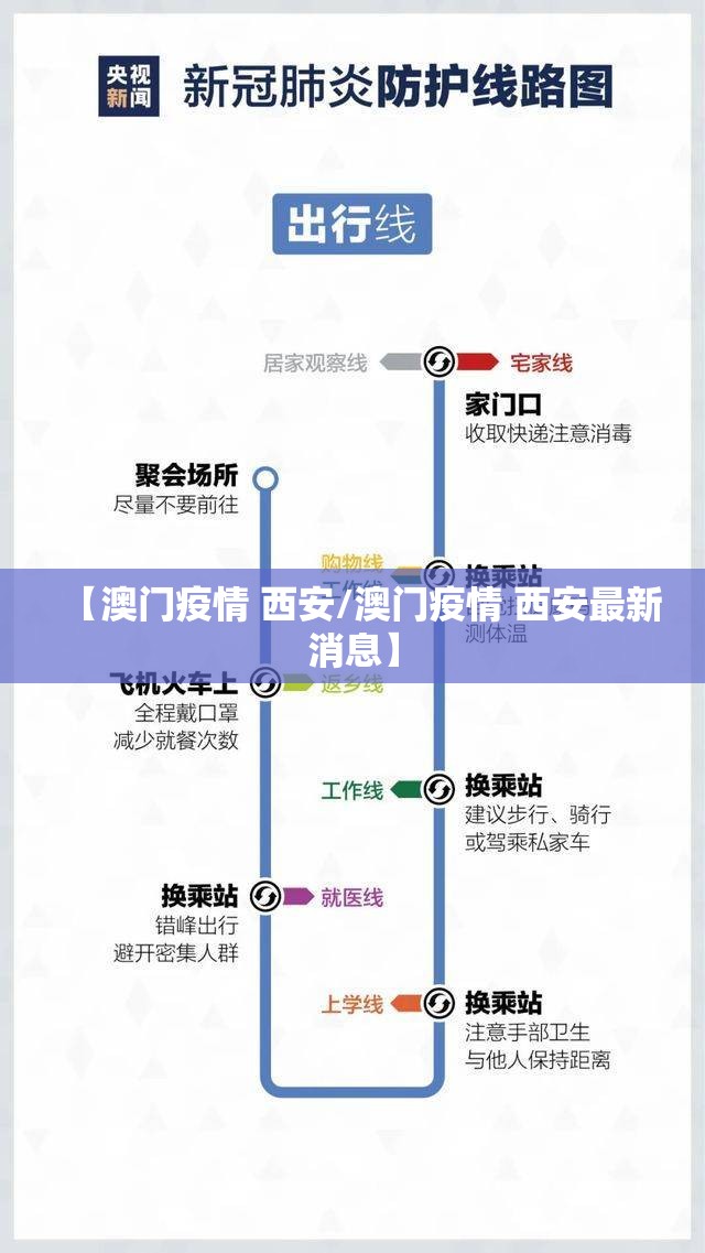 【澳门疫情 西安/澳门疫情 西安最新消息】