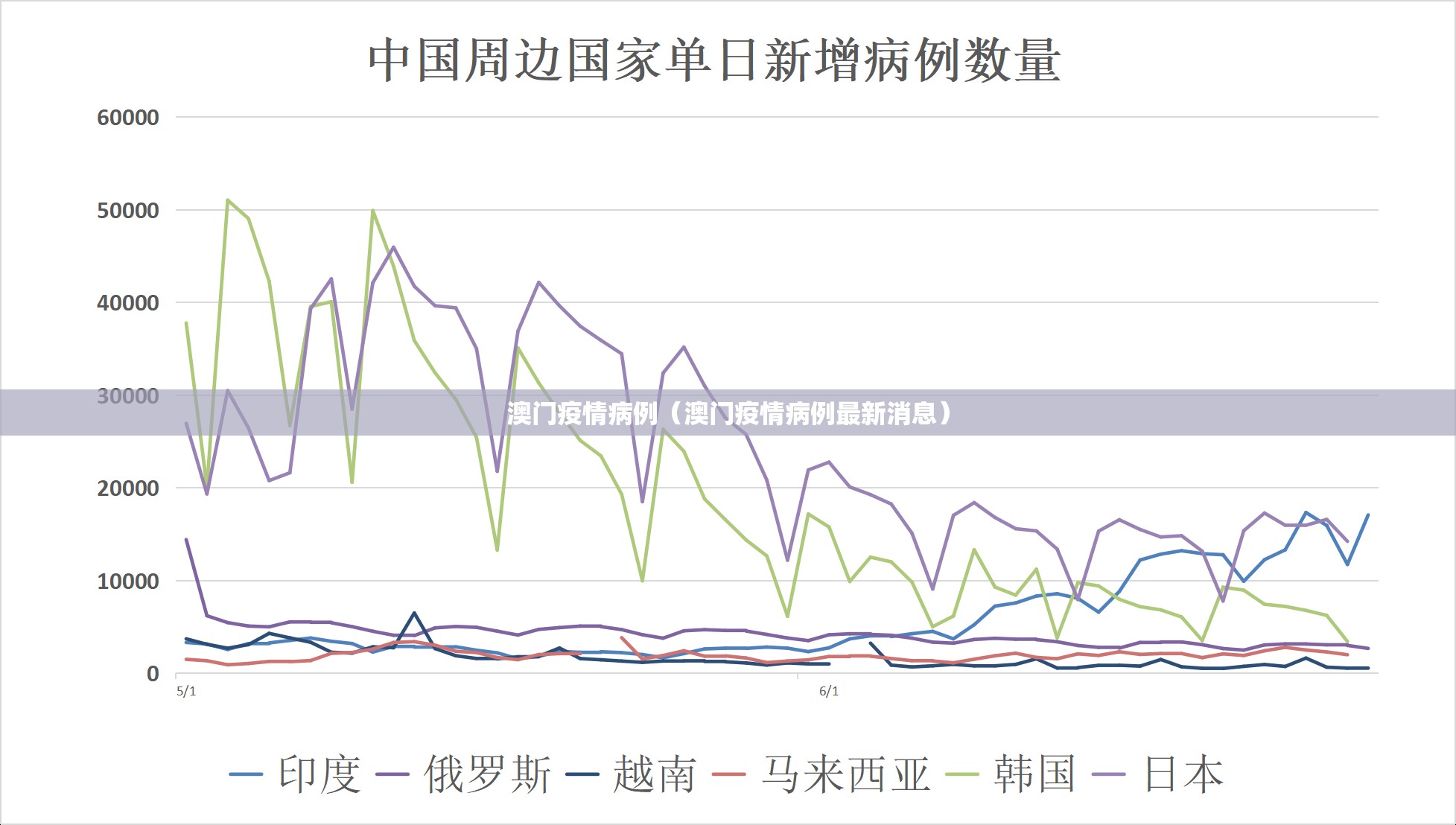 澳门疫情病例（澳门疫情病例最新消息）