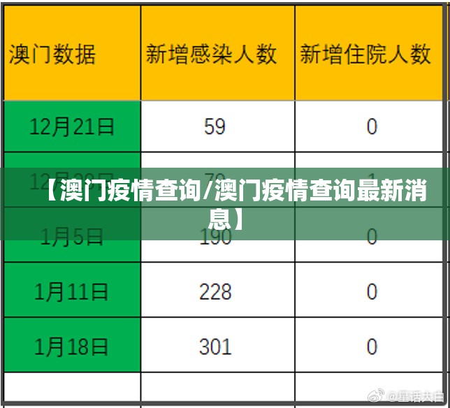 【澳门疫情查询/澳门疫情查询最新消息】