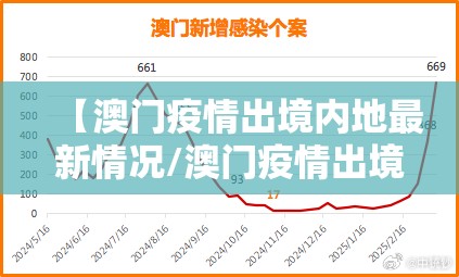 【澳门疫情出境内地最新情况/澳门疫情出境内地最新情况查询】