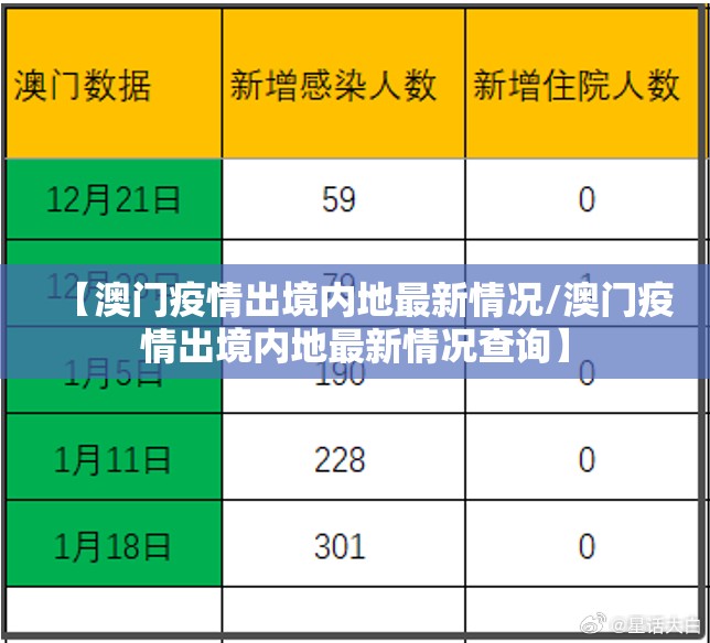 【澳门疫情出境内地最新情况/澳门疫情出境内地最新情况查询】