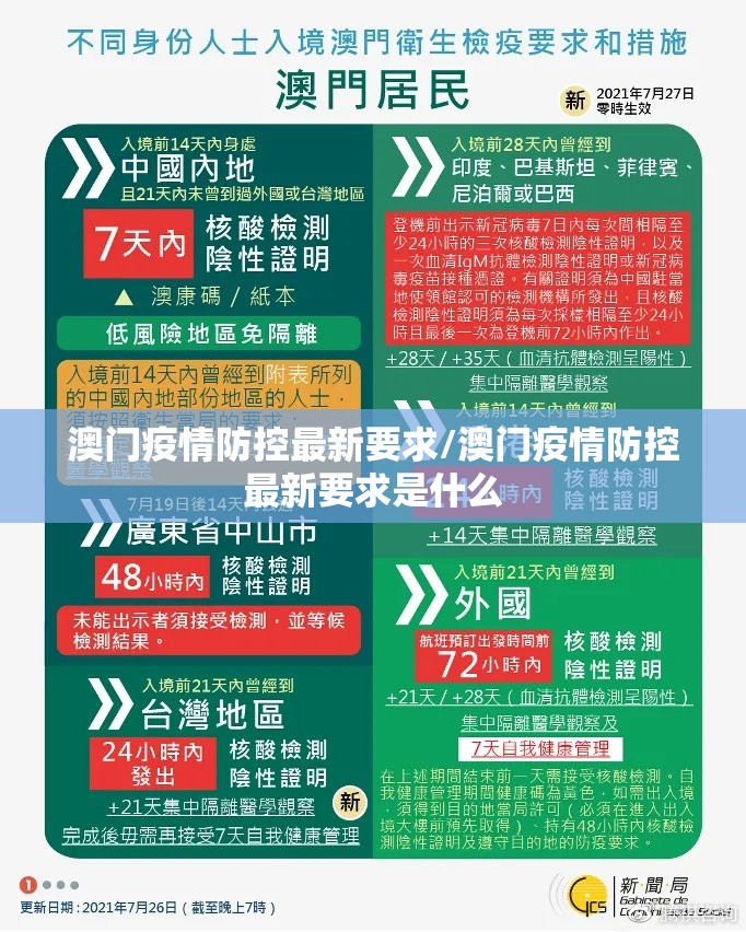 澳门疫情防控最新要求/澳门疫情防控最新要求是什么
