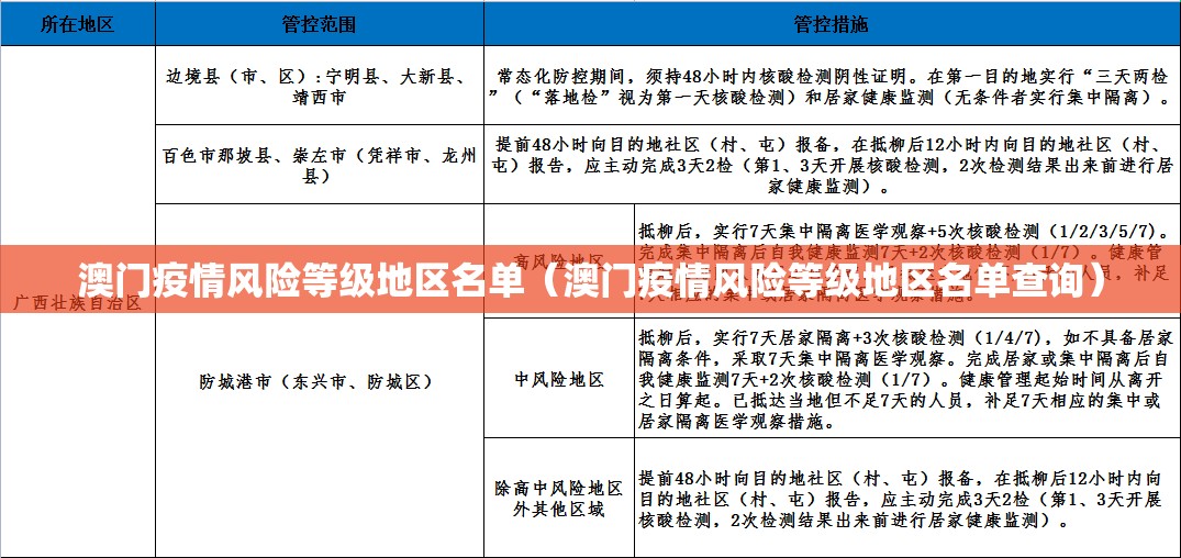 澳门疫情风险等级地区名单（澳门疫情风险等级地区名单查询）