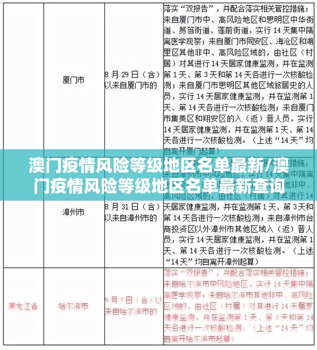 澳门疫情风险等级地区名单最新/澳门疫情风险等级地区名单最新查询