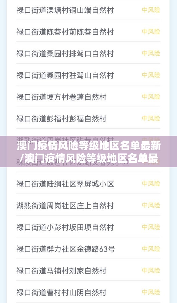 澳门疫情风险等级地区名单最新/澳门疫情风险等级地区名单最新查询