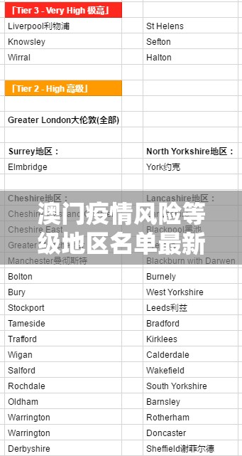澳门疫情风险等级地区名单最新/澳门疫情风险等级地区名单最新查询
