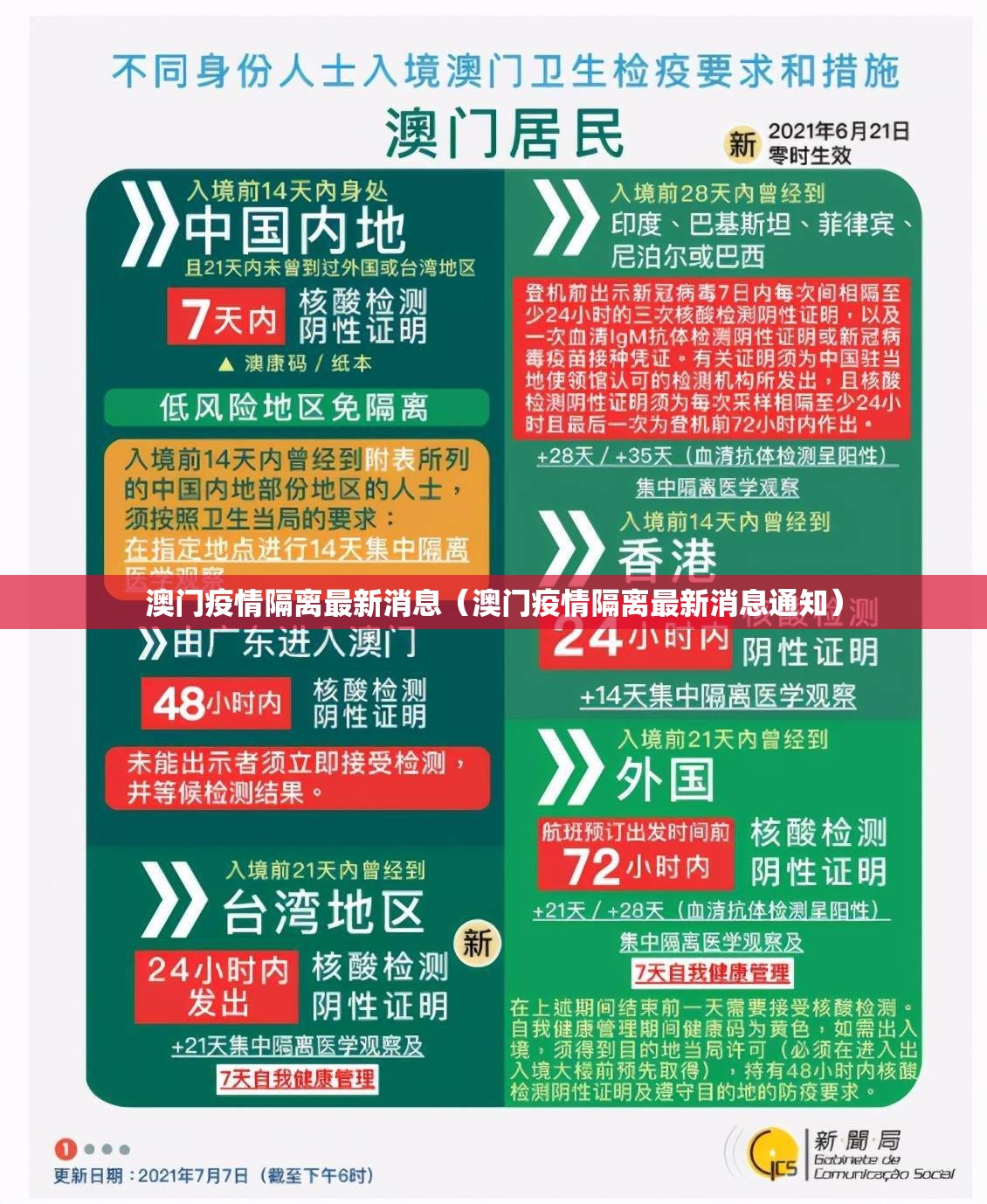 澳门疫情隔离最新消息（澳门疫情隔离最新消息通知）