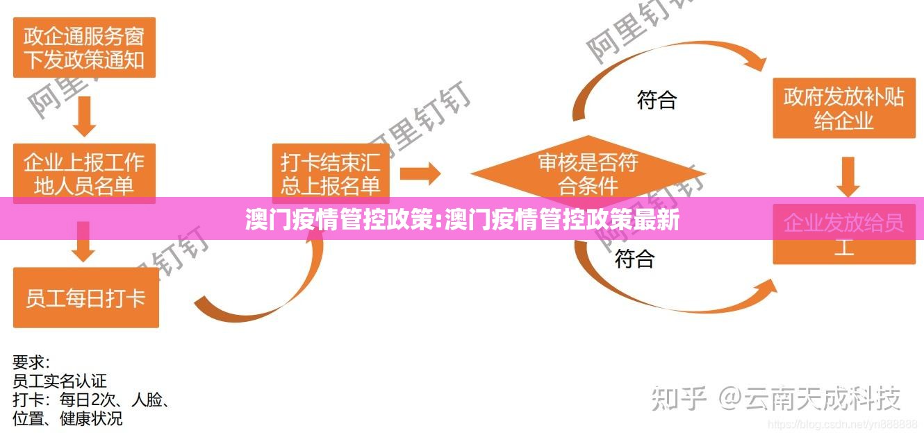 澳门疫情管控政策:澳门疫情管控政策最新