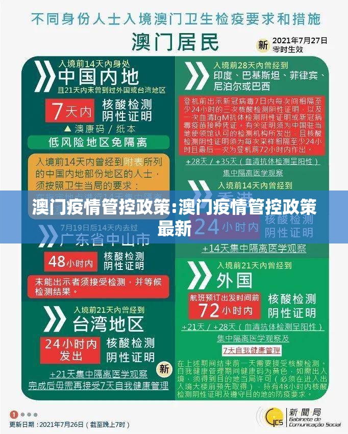 澳门疫情管控政策:澳门疫情管控政策最新