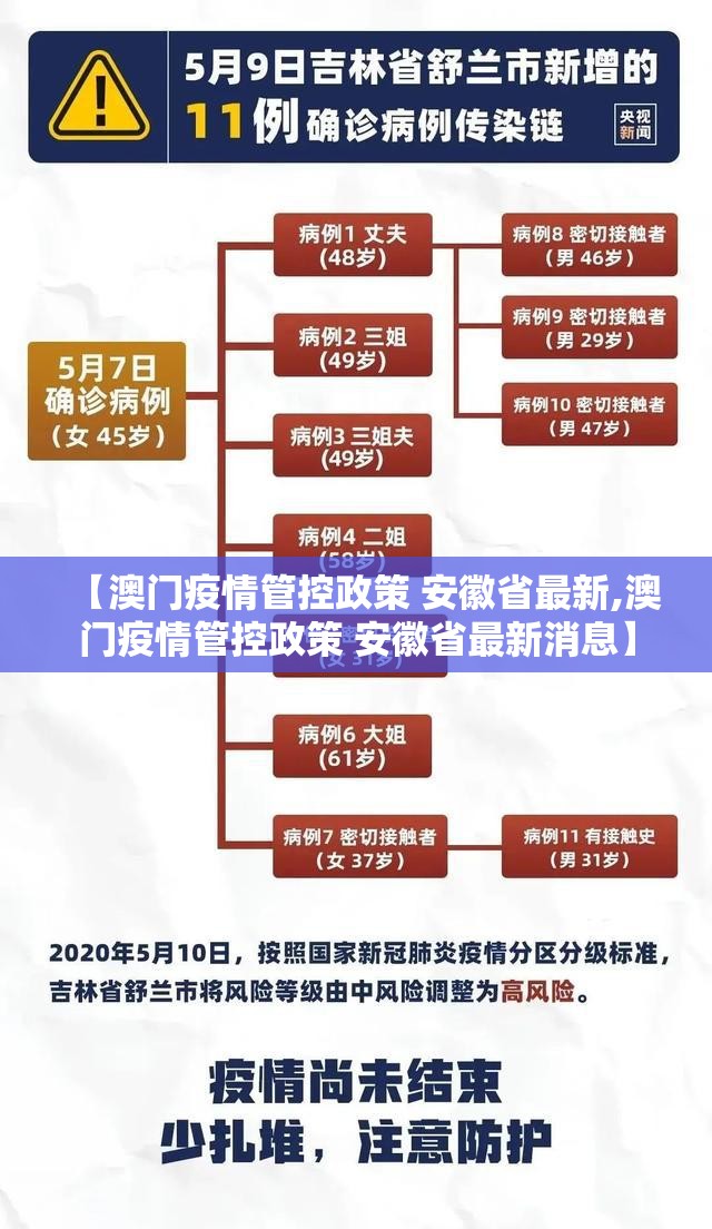 【澳门疫情管控政策 安徽省最新,澳门疫情管控政策 安徽省最新消息】