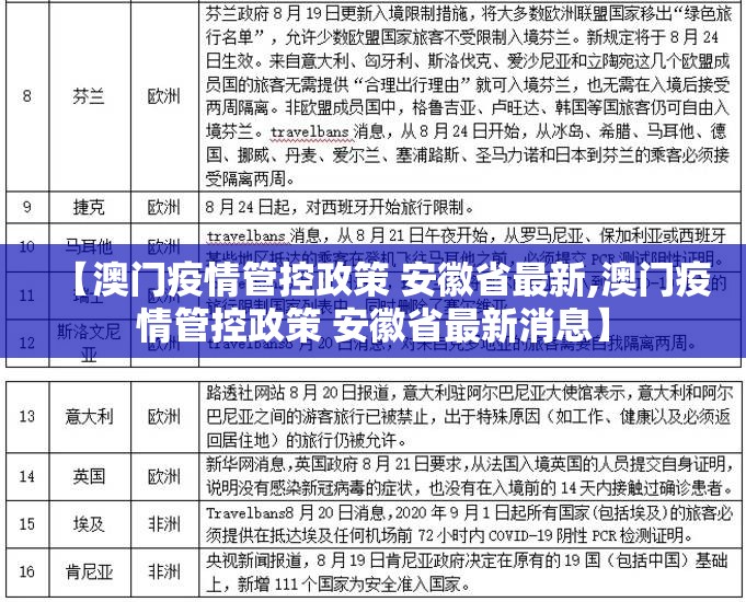 【澳门疫情管控政策 安徽省最新,澳门疫情管控政策 安徽省最新消息】