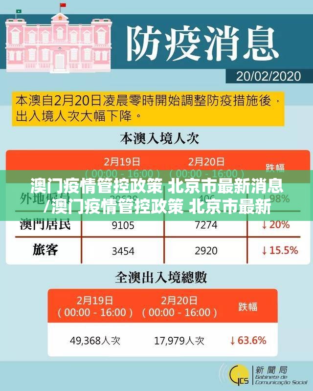 澳门疫情管控政策 北京市最新消息/澳门疫情管控政策 北京市最新