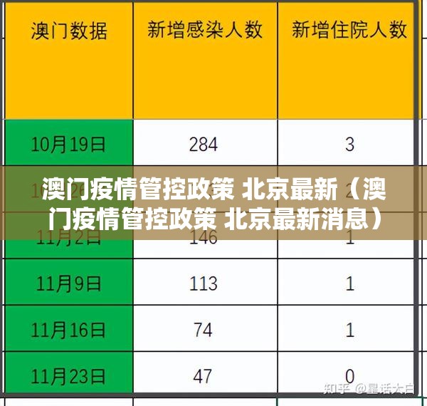 澳门疫情管控政策 北京最新（澳门疫情管控政策 北京最新消息）