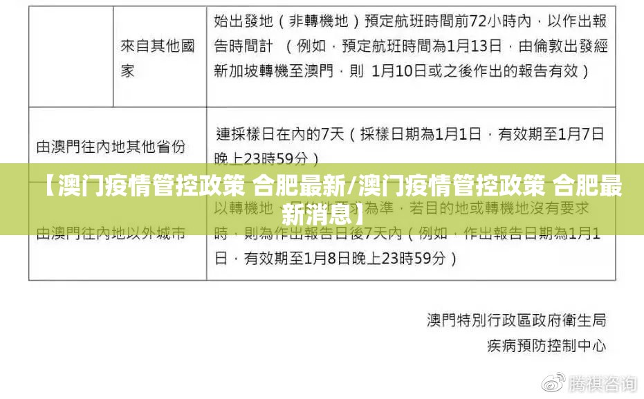 【澳门疫情管控政策 合肥最新/澳门疫情管控政策 合肥最新消息】